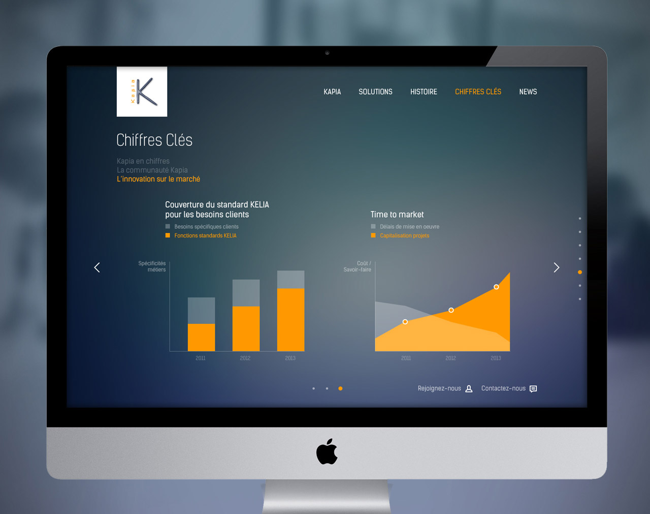 kapia-solutions-chiffres-3-site-internet-responsive-design-creation-communication-caconcept-alexis-cretin-graphiste