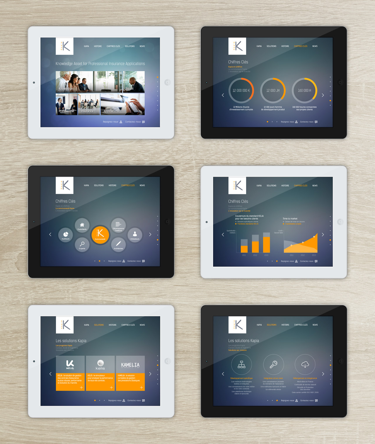 kapia-solutions-site-tablette-responsive-design-creation-communication-caconcept-alexis-cretin-graphiste