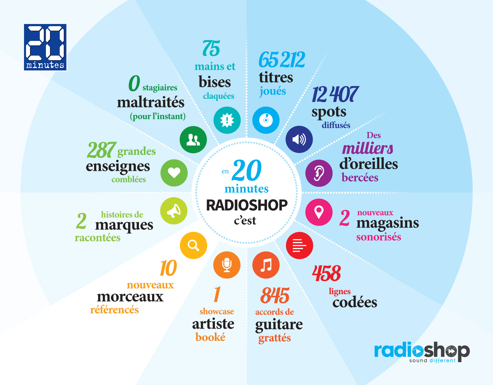 Creation encart pub infographie journal 20 Minutes